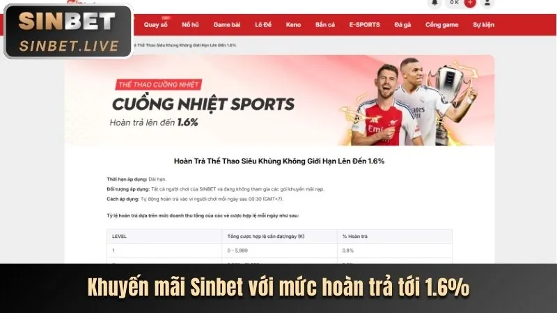 Xu hướng thị trường cá cược